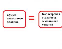 Земельный налог для юридических лиц